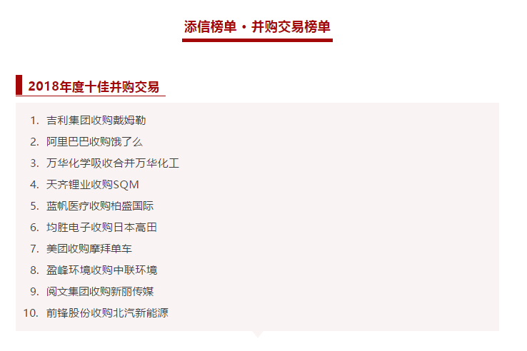 Ezpay(中国)环境收购中联环境被评为2018年度十佳并购交易！