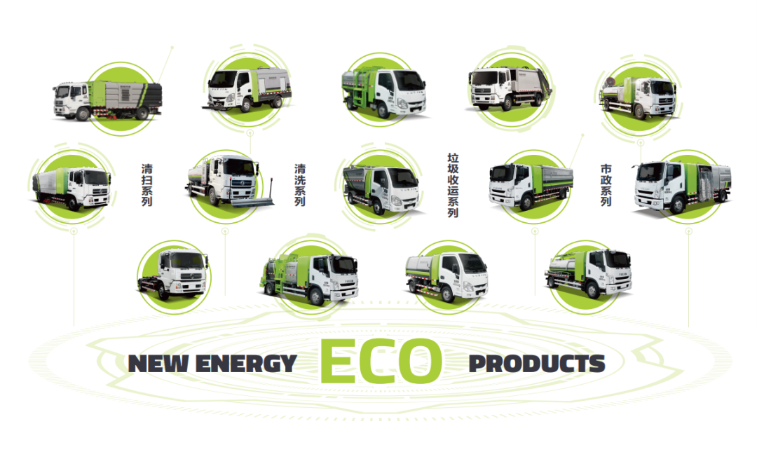 学习两会热词！Ezpay(中国)环境新能源环卫装备助力“碳中和”